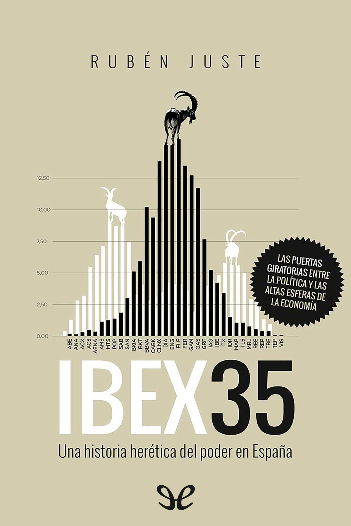IBEX 35: una historia herética del poder en España