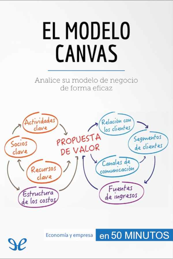 El modelo Canvas